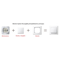 Merten-system-M-design jungikliu komplektavimo principas
